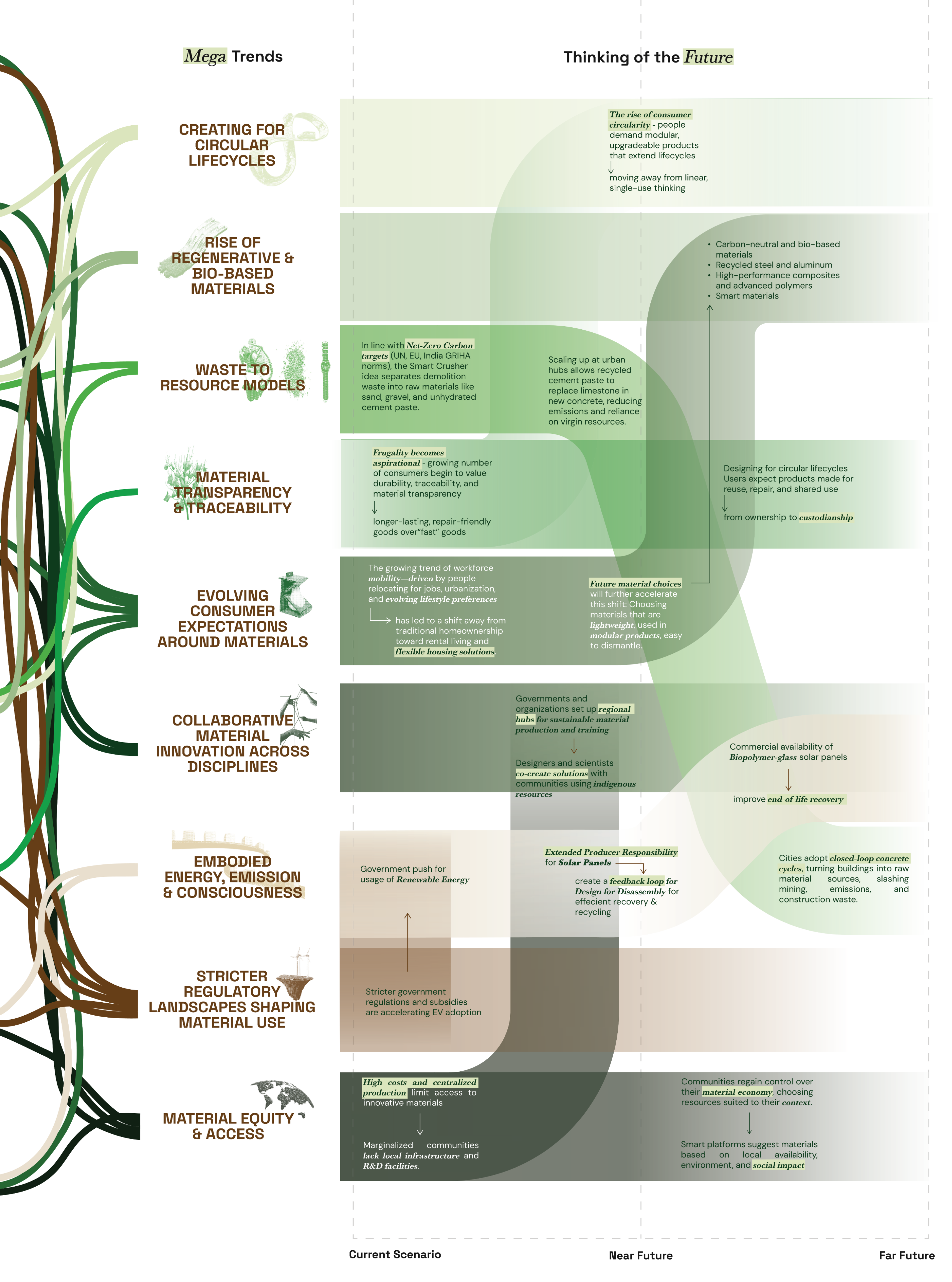 Systemic Insights